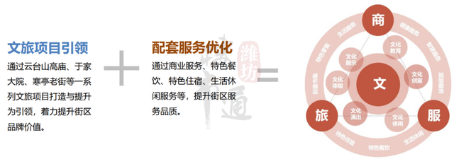 正式批复！潍坊这四大片区规划定了！详情曝光