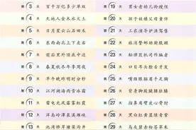学前识字1000字（共计130页）图片