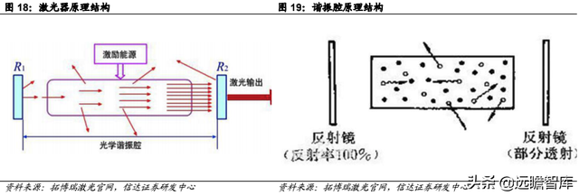 pe公司，pe+上市公司是什么意思（激光器行业领军企业炬光科技）