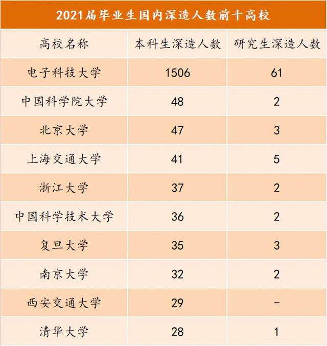 每日分析：电子科技大学在津高考招生（2021-2022）