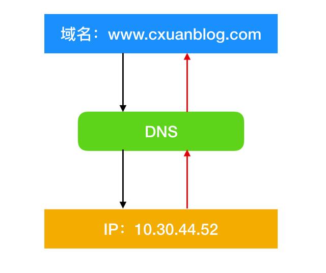 计算机网络的 166 个核心概念，你知道吗？