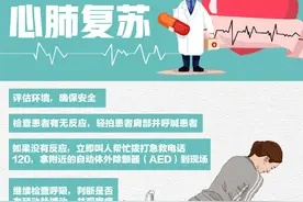 急救知识科普之心肺复苏图片