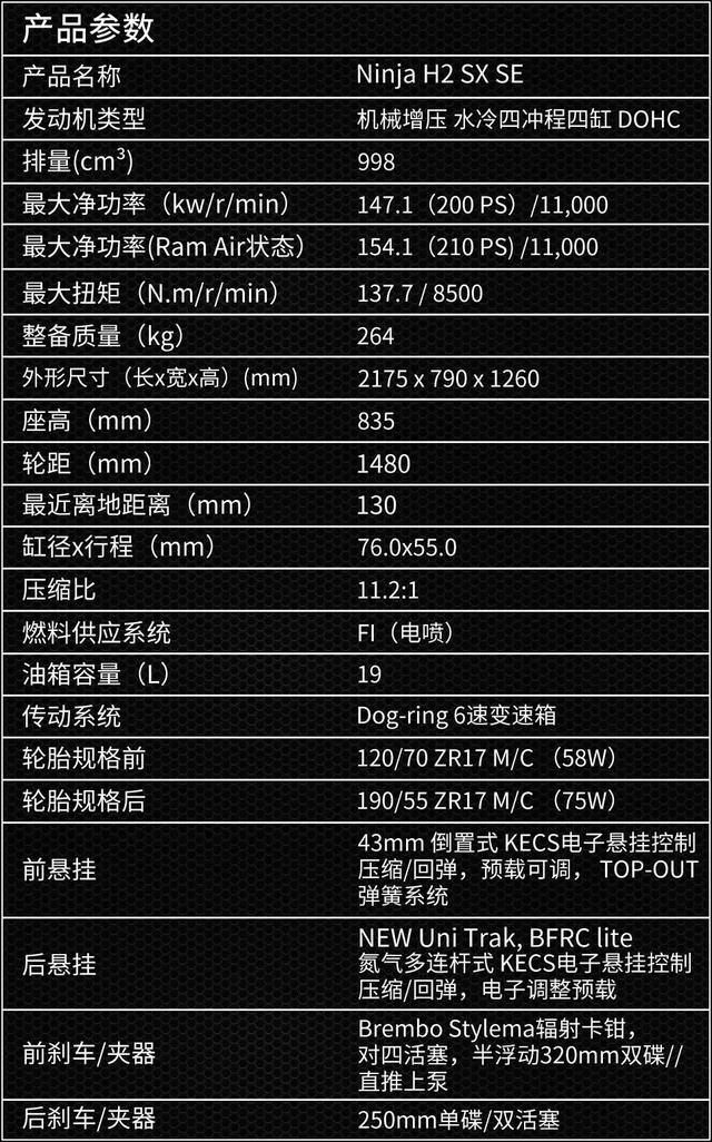 川崎中国发布2022款Ninja H2 SX SE，售价32.88万元