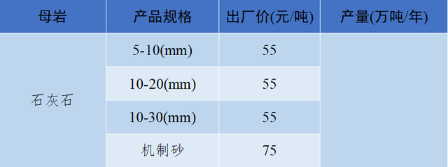 砂石骨料网单价