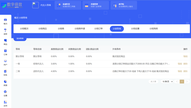 2023年,二级分销有新的玩法吗?