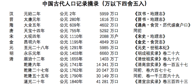 姜天一老师讲座知识点回顾：讲给孩子的妙趣中国史-清