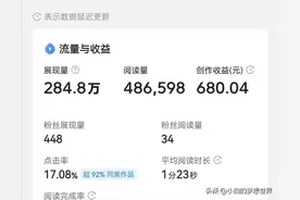在头条写文章，多少阅读量才有收益？看完这篇文章，你就懂了图片