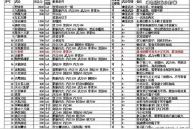 金庸群侠传-武功排行及初期武功推荐图片