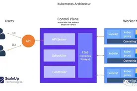 三万字爆肝最详细的 K8S 学习笔记总结yyds图片