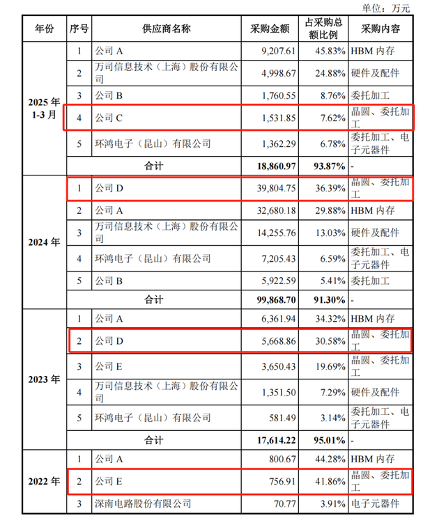 国产英伟达之后，还有国产AMD！