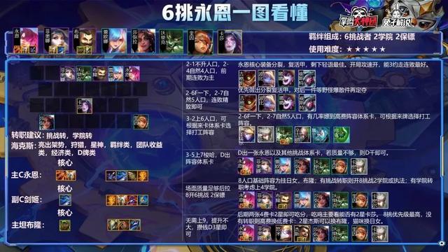 云顶之弈双人模式新版本最强阵容！万血巨虫与爆杀永恩