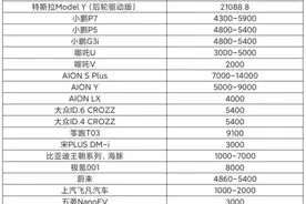 微型电动车也逃不掉，近期新能源车型调价汇总图片