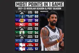 美媒列出过去10个赛季单场得分最高的前十名，哪一个最令人惊讶图片