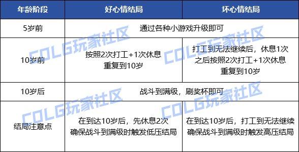 DNF：【阳光少女成长记】女儿养成简易攻略