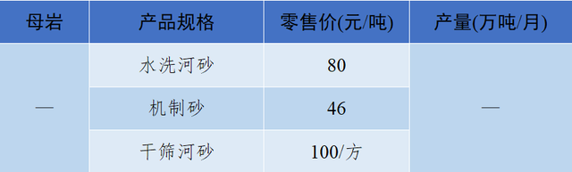 砂石骨料网单价