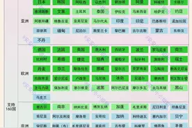 ChatGPT不提供服务的国家名单图片