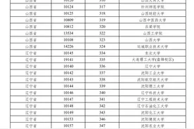 沪2023年普通高校招生列入一次性经济补贴发放范围的外省市院校名单公布图片