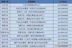 13个！沈阳市交管部门办理电动自行车牌照固定点位如下图片