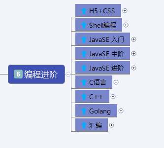 黑客入门教程从零基础入门到精通，看完这一篇就够了