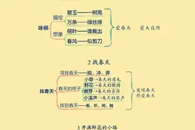 部编版二年级下册语文思维导图图片