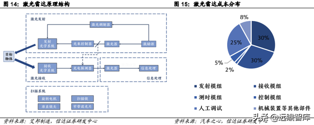 pe公司，pe+上市公司是什么意思（激光器行业领军企业炬光科技）