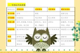 班主任：初中历史掌握这些答题话术和方法，考试“大题”不丢分！图片