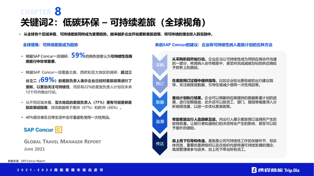 �й����ù����г���Ƥ�飨2021-2022��ȫ���ӽ���Ƚ��