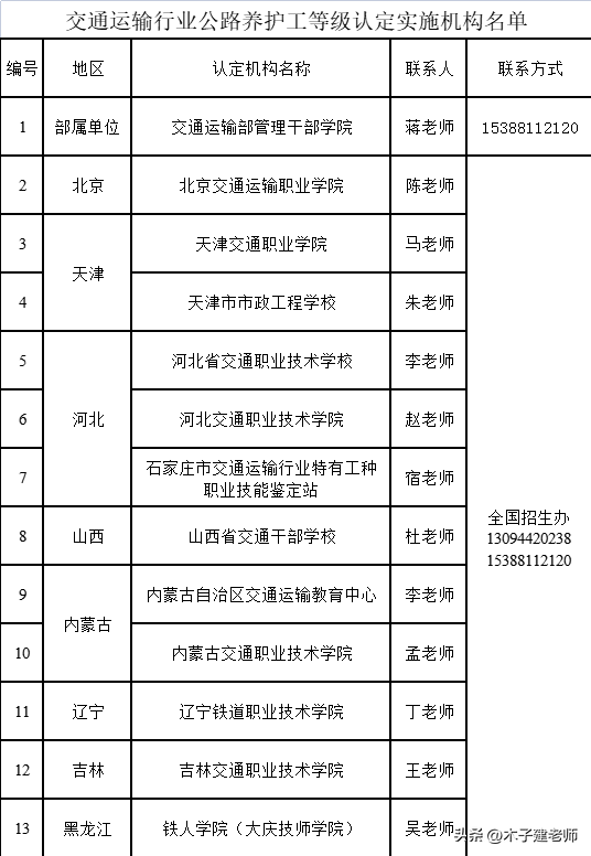 公路养护工考试考什么内容？那不难？