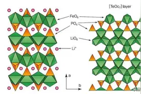 【科普】何谓磷酸铁锂？图片
