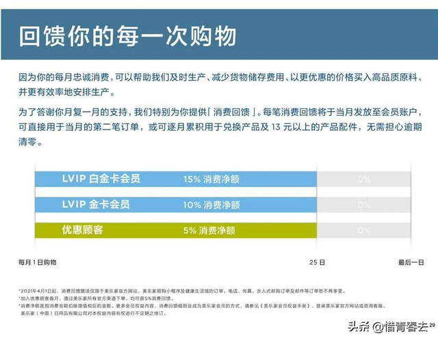 港版美乐家身体乳日期怎么看