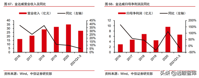 颠覆传统，合成生物：迎来历史发展机遇，乘势而起，引领未来