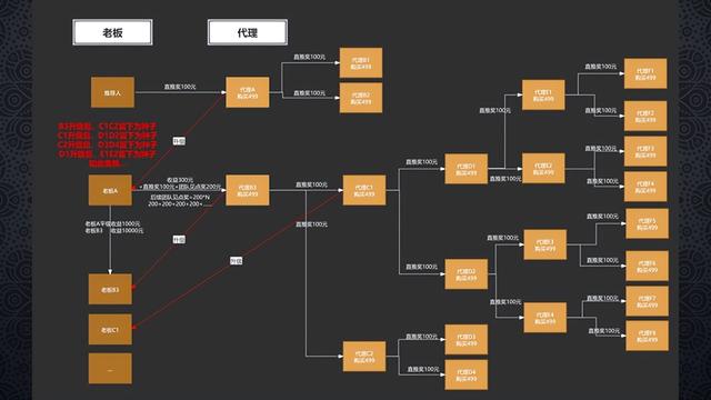 3天引流超10000人,美丽天天秒二级分销模式结合链动无限裂变