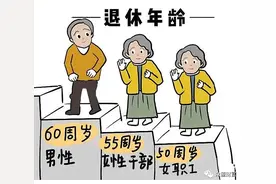 企业女职工以女工人50岁办理退休的工人岗位如何界定？图片