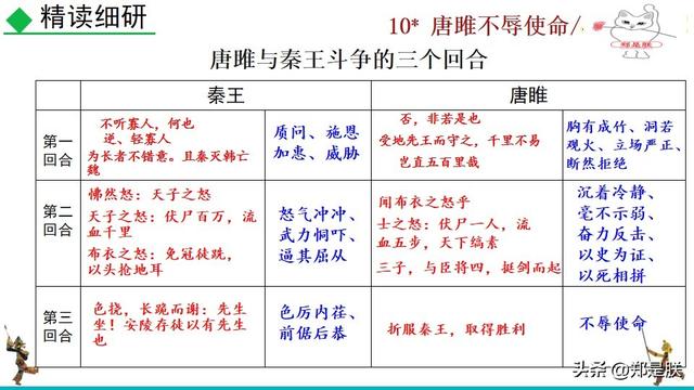 九语下第10课：唐雎不辱使命.战国策.课文+诵读·+课件+知识点
