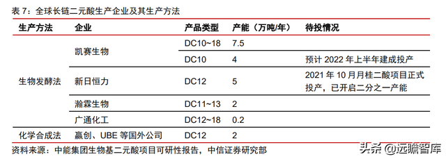 颠覆传统，合成生物：迎来历史发展机遇，乘势而起，引领未来