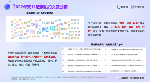 ��2022����˫11Ӫ�����챨�桷�ذ�����