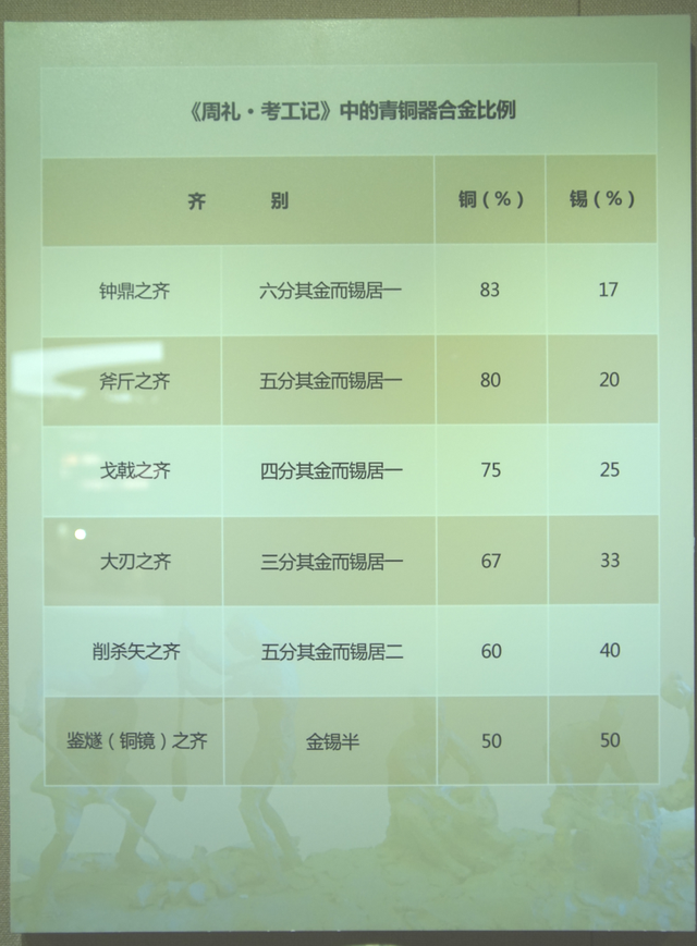青铜不是青色的？那红铜是红色的吗？白铜黄铜呢？