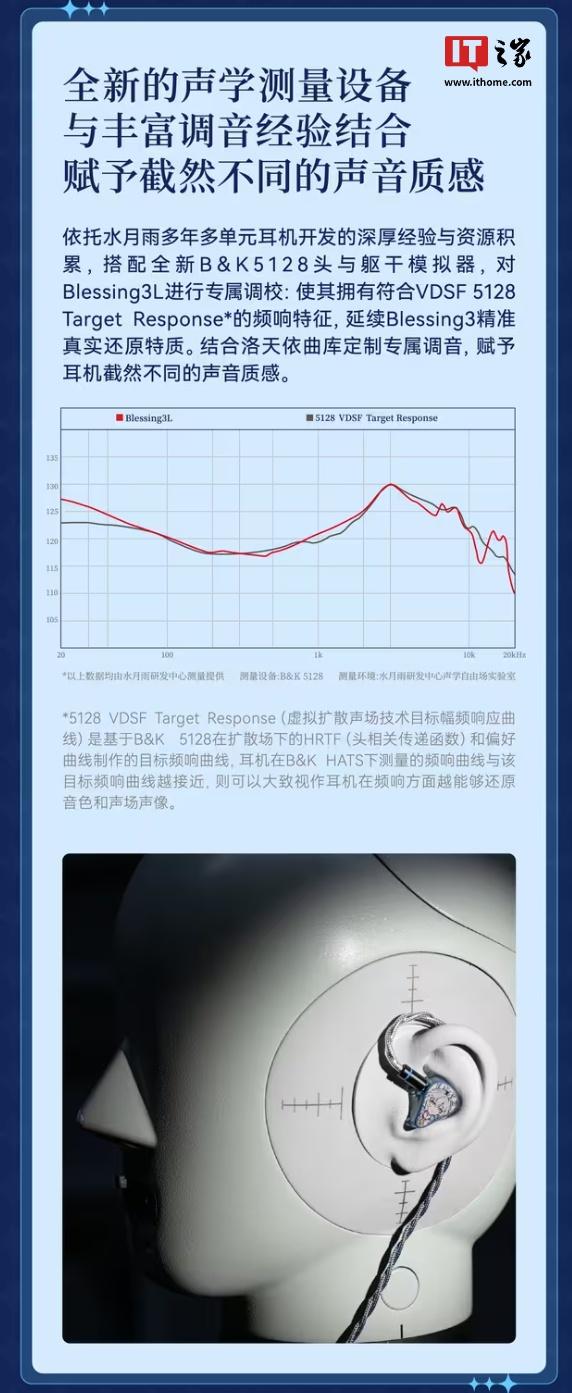 水月雨发布洛天依联名款Blessing3L耳机，限量712套