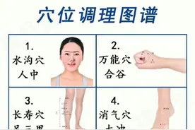 用好这些穴位，每个都有大用处！图片