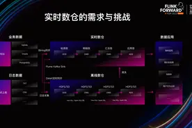 如何基于 Apache Doris 与 Apache Flink 快速构建极速易用的实时数仓图片
