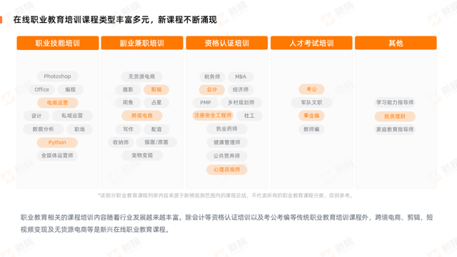 新榜2023在线职业教育社媒私域营销报告