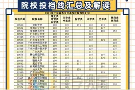 2021年广东成考专升本院校投档线汇总和解读图片