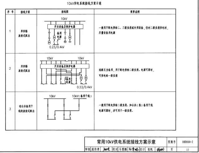 10kv高压电缆耐压试验打多高「电缆耐压试验设备」