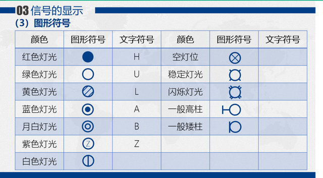 铁路信号灯颜色及其含义,信号灯为什么一般多选择红绿黄三种颜色 - 冷