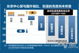 东京繁华街道夜晚的亮度还未恢复图片