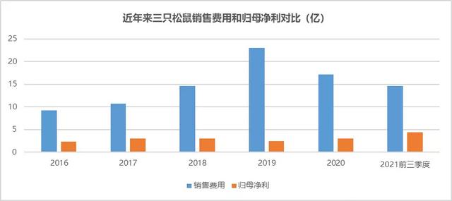 三只松鼠”眯眯眼“,一场营销反噬的经典案例