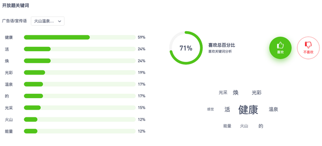 广告语是如何做到一句顶万句的?