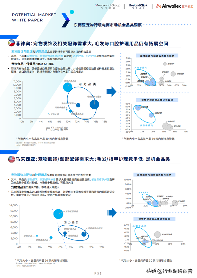 ȫ������г���Ƥ�飨15��������7���ص�������Ƽ������߷�����
