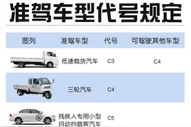 C6驾照考试全流程要求，一次性搞懂怎么考！|增驾C6|C6考试流程|图片
