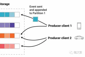 Linux 9 自动化部署 Kafka 集群图片